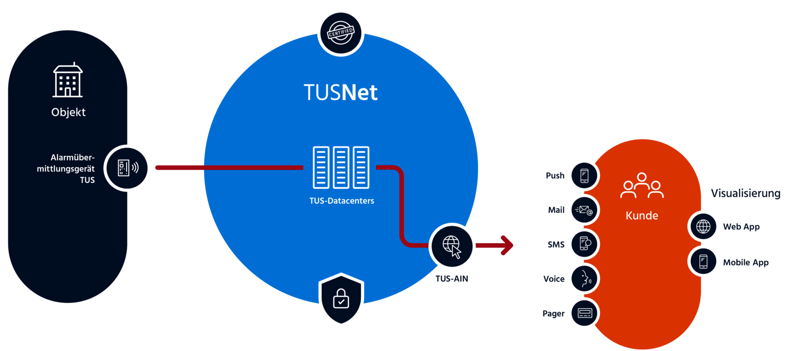 alarmPLUS – als paralleles oder freies Kriterium
