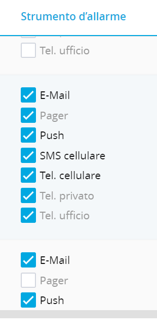 I canali non testati vengono visualizzati in modo più chiaro