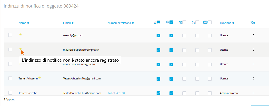 Indirizzo di notifica non registrato